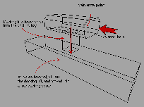 Docking Diagram